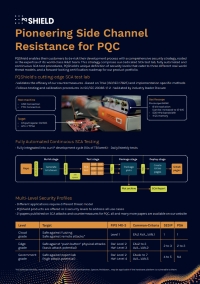 Pioneering Side Channel Resistance for PQC