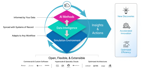Digital Engineering Platform (1).png