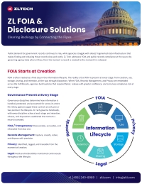 ZL FOIA & Disclosure Solutions: Clearing Backlogs by Connecting the Pipes