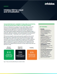 Thumbnail_-_DDI_for_Cloud.jpg