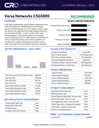 Versa Networks CSG5000