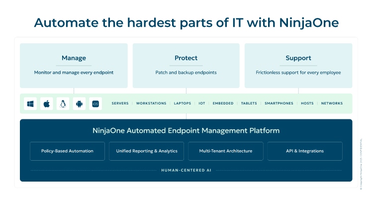 Automate the hardest parts of IT with NinjaOne
