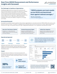 Real-Time HEDIS Measurement and Performance Insights with Saraswati