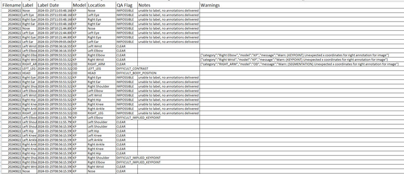  MLtwist Data Card for Reporting and Quality Control