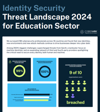 Identity Security Threat Landscape 2024 for Education Sector