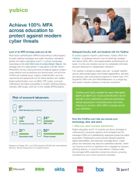 Achieve 100% MFA Across Education to Protect Against Modern Cyber Threats