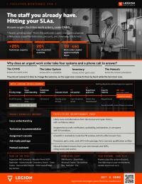 Facilities Maintenance Pack